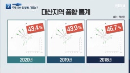 서산 화곡마을 ‘집단 암발병’…화학공단 때문?