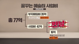 국비도 포기하고 어린이시설 대신 체육시설…왜?