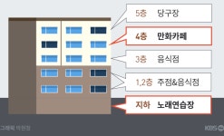 초등학교 100m 앞 ‘만화카페’…법원 “나쁜 영향 안 준다”