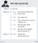 박사방 강훈 “호기심 위한 신상공개는 위법”…법원 판단은?