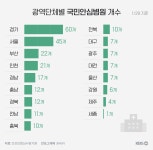 시군구 절반 안심병원 없어…바로 찾아보는 선별진료소