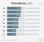 시군구 절반 안심병원 없어…바로 찾아보는 선별진료소
