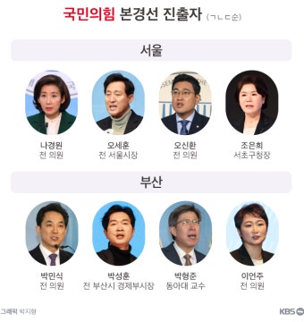 국민의힘 서울시장 본경선에 ‘오·오·나·조’
