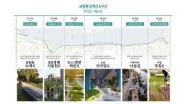한강남단 여의나루~동작역 5.6km 구간 ‘걷기편한 녹색길’로 12월 재탄생