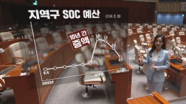 국회만 오면 삭감되는 ‘단골 예산’ 1위의 비밀