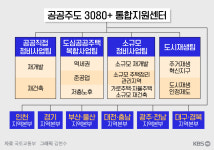 차린 것 많다는 2.4 대책 ‘순항’할까?