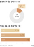 철거 유예 끝난 아지네마을…200마리 유기견 어디로 가나