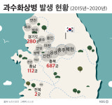 누구 호주머니에서 감당할까?…‘과수화상병’ 보상 재원