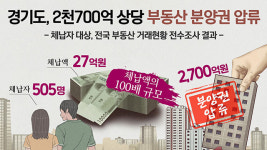 경기도, 체납자 505명의 2,700억 원 상당 분양권 압류