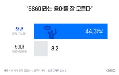 KBS 세대인식 집중조사① 586, 그들은 누구인가