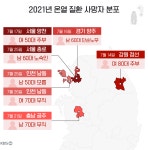 ‘열돔 폭염’에 7명 사망…누가·언제 위험할까?