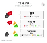 [특파원 리포트] ‘신승’ 사민당, 정권 교체는 ‘안갯속’…2022년 신년사도 메르켈?