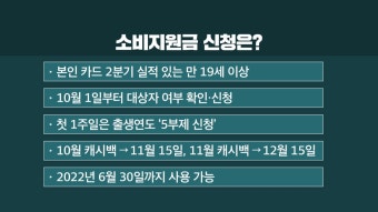 ‘카드 캐시백’ 오늘부터…월 10만원 돌려받아 볼까