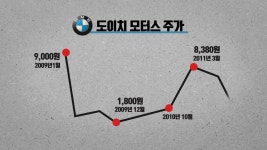 도이치모터스 주가조작 사건, 구속된 인물은 누구?