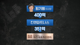 ‘대장동 게임’ 전주(錢主)는 얼마를?