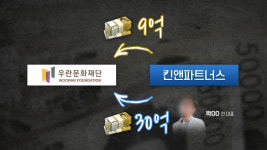 ‘대장동 게임’ 전주(錢主)는 얼마를?