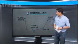 김건희씨 주식 거래내역, 왜 2010년 2월 2일까지만 공개?