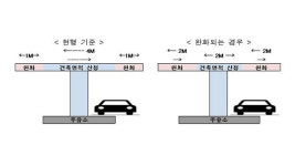 주유소에 수소충전소 설치시 기준 완화…공동주택 동간거리 개선