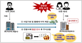 부모가 팔고 자녀가 되사오는 ‘꼼수 증여’…전환사채 콜옵션의 마술