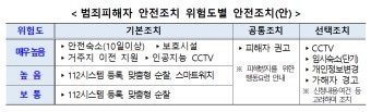 경찰 총기류 사용 2배 증가…신변보호제도 명칭도 바꾼다