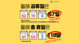 2022년, 휴가 길게 쓰려면 언제로? 휴일은 전부 며칠?