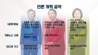 언론·사법개혁…쟁점 수두룩한데 “누가 돼도 공약 이행 쉽지 않아”