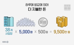 ‘직원 밥 잘 챙긴게 죄?’ 삼성 웰스토리의 혐의는?