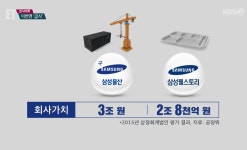 ‘직원 밥 잘 챙긴게 죄?’ 삼성 웰스토리의 혐의는?