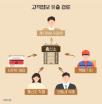 이젠 택배기사 계정까지…개인정보 유출경로 다각화