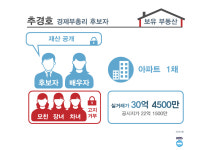 [尹내각 부동산 추적/추경호] 공무원 7년 만에 첫 집 마련…10억 이상 증여, 두 딸은 고지거부?