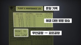 상갓집 가려고 ‘270억 원’ 수송기 띄운 해양경찰