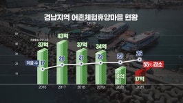 [통계의 경고, 어촌 소멸]② ‘체험휴양마을’ 포기…운영할 주민 없어