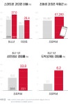 ‘온라인’으로 간 ‘위기의 청소년’, 어떻게 보호할까?