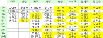 [스쿨존 점검]② ‘초품아’의 배신, 아파트 밀집지역이 사고 더 많다