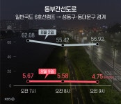 올림픽대로를 시속 5km로 달렸다…‘역대급’ 교통체증 확인