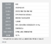 [여론조사] 尹 대통령, 국정운영 “못 한다” 67%·“잘 한다” 28%