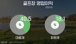 “4만 원 싸게 받으라”하자 반발하는 대중제골프장