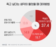 자립 부담에 위태로운 청년들…“속마음 털어놓을 사람 없어”