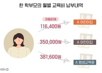 어린이집 자부담 27만 원 넘는다면…“일단 의심하세요”