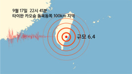 타이완 남동부 타이둥현에서 규모 6.4 지진