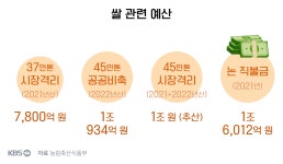 속절없이 떨어지는 쌀값…‘양곡법 개정안’ 따져보니