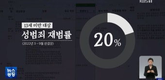 “징역 살았다고 끝?”…성범죄자 ‘화학적 거세’까지 나오는 이유