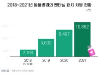 [팩트체크K] 동물병원 ‘펜타닐’ 처방 증가가 마약 오·남용과 관계있다?