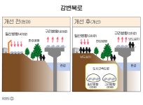 ‘악성 정체’ 강변북로·경부간선도로 지하화 추진…“지상엔 공원 만든다”