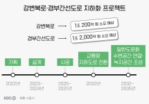 ‘악성 정체’ 강변북로·경부간선도로 지하화 추진…“지상엔 공원 만든다”