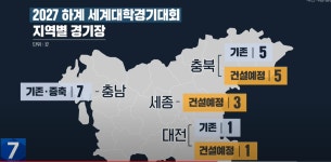 2027 하계 세계대학경기대회 충청권 유치…경기장은 계획 중?