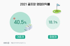 ‘그늘집 강제’ 금지한다면서 ‘카트 강제’는 왜 방치?