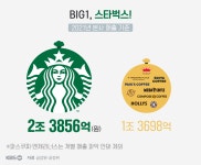 대한민국 커피 TOP10…‘될놈될, 안될안’의 시대