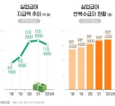 [이슈체크K] ‘엉터리 구직자’ 막겠다는 정부, 얼마나 되길래?
