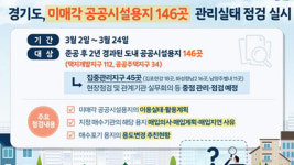 경기지역 택지·공공주택지구 내 2년 이상 나대지인 공공시설 용지 146곳